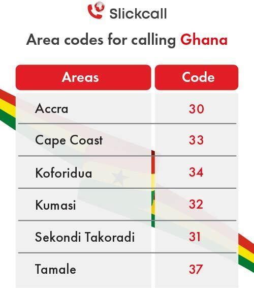 Area codes for calling Ghana Table 01 2